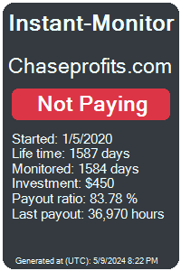 chaseprofits.com Monitored by Instant-Monitor.com
