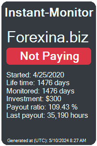 forexina.biz Monitored by Instant-Monitor.com