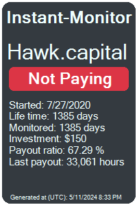 hawk.capital Monitored by Instant-Monitor.com