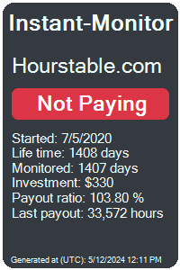 hourstable.com Monitored by Instant-Monitor.com