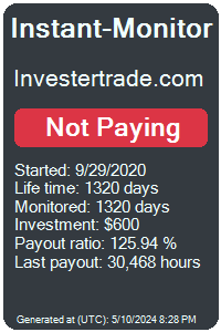 investertrade.com Monitored by Instant-Monitor.com