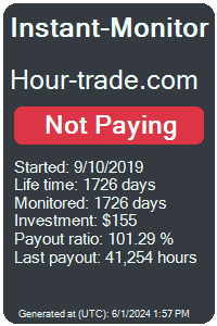 hour-trade.com Monitored by Instant-Monitor.com