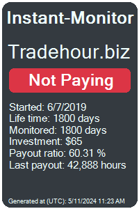 tradehour.biz Monitored by Instant-Monitor.com